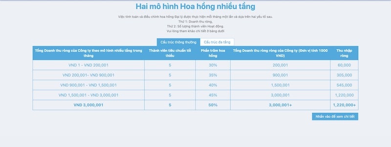 Hoa hồng khủng khi làm đại lý HIT CLUB